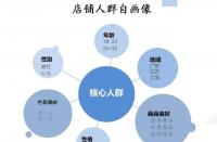 拼多多測款怎么測？前期會遇到什么問題？