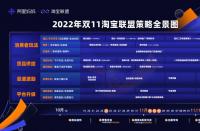 15億補貼、四大升級，get淘寶聯盟雙11全新攻略