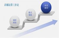 傳統(tǒng)企業(yè)電商為什么要找電商代運(yùn)營(yíng)？代運(yùn)營(yíng)可信嗎？