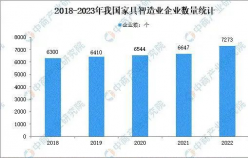 家居市場(chǎng)如何逆襲？淘寶新店突出重圍獲得線上新增量，月銷超23W+